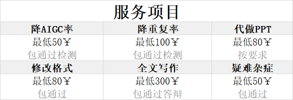 图片[1]-小张改写服务介绍-小张改写