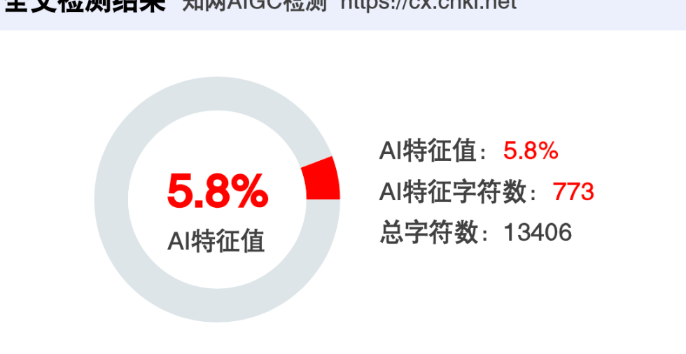 论文AI率太高怎么办？3个方法帮你快速降到个位数-第98期-小张改写