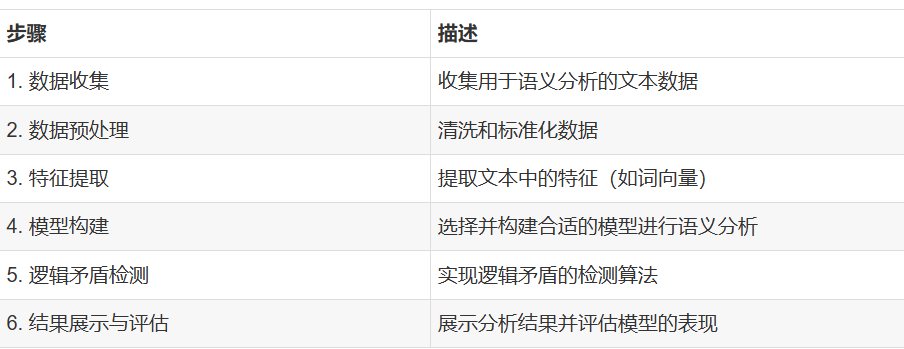 图片[1]-别再被AI降重坑惨！实测多款工具，保住论文核心才是真靠谱-小张改写