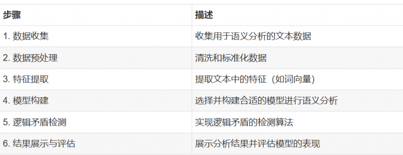 AI率95%→4.7%:论文降AI不是瞎改,守住质量才是真通关-小张改写