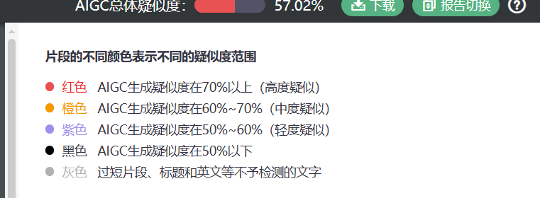 图片[2]-PaperPass AI率居高不下？新手零踩坑降重攻略，实测多款工具谁更靠谱-小张改写